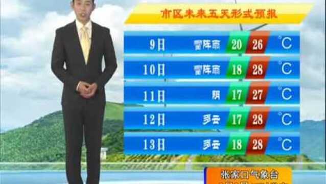 8.8天气预报