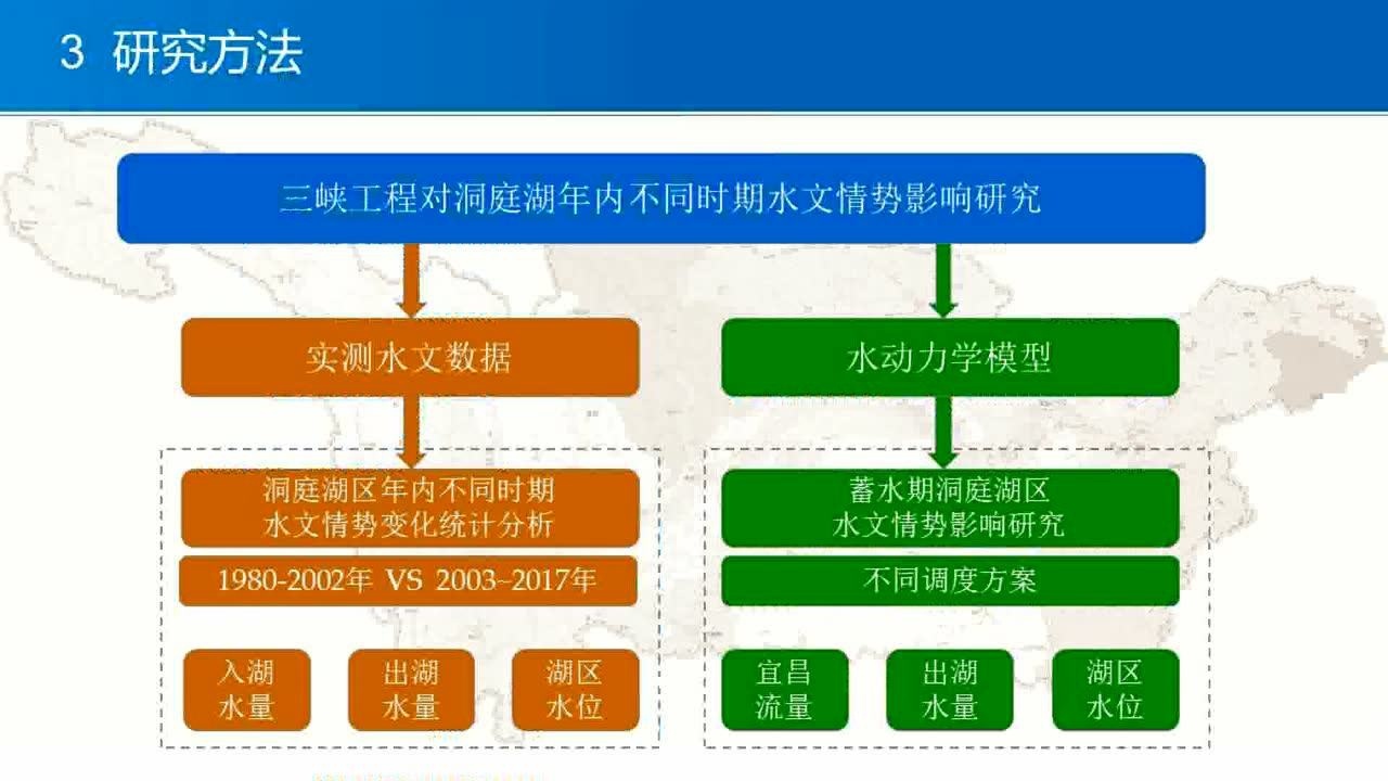 長江水文科技彙報xcj