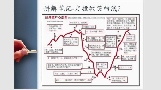 03.解析股市大众心理的微笑曲线心态