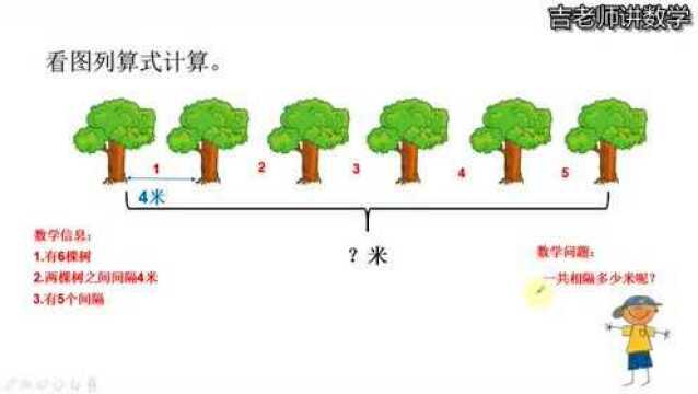 二年级数学乘法的看图列算式,学好乘法学除法