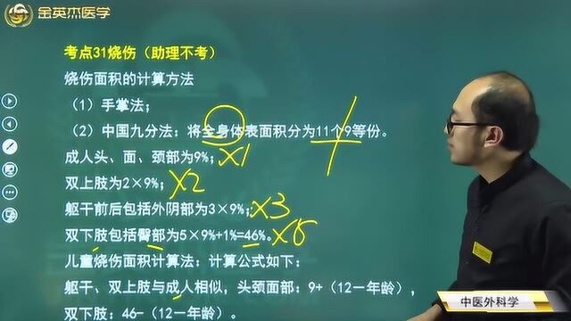 中医外科学:不同程度的烧伤表现是怎样的?应该如何去治疗?