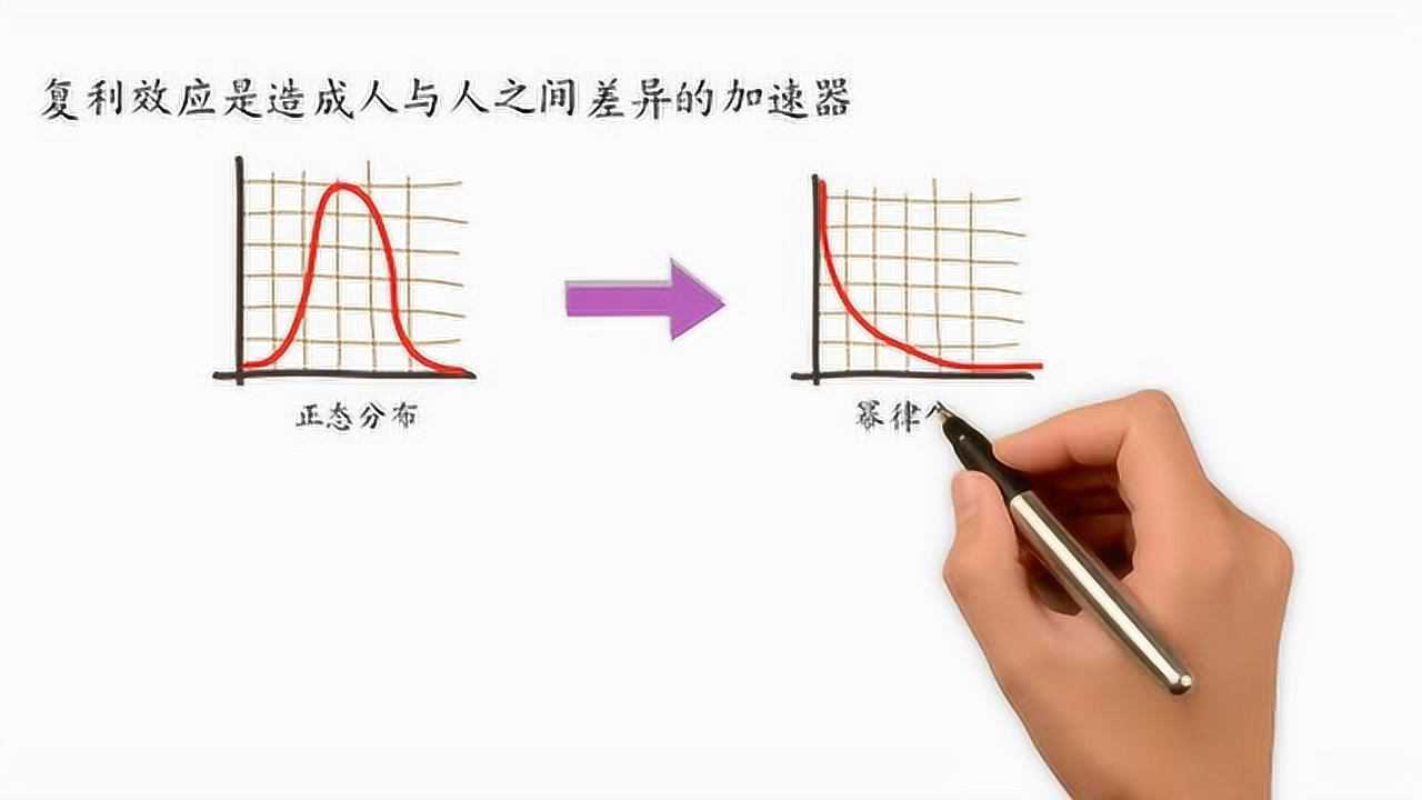 复利效应,人生成长的加速器_腾讯视频