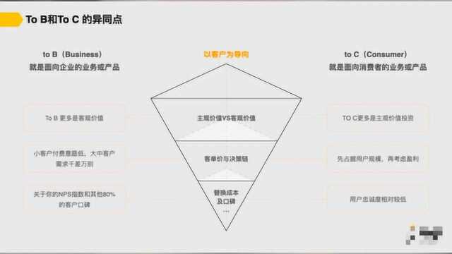 实战分享:TO B 企业服务如何做增长