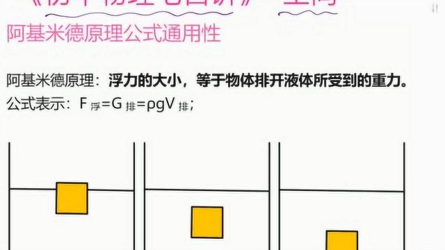 阿基米德原理公式的通用性初二浮力王尚老师初中物理七百讲