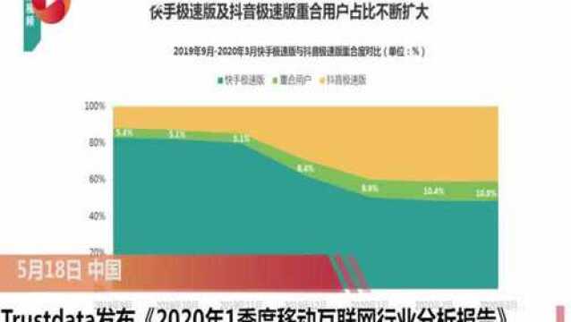 一季度移动互联网行业报告:3月钉钉MAU同比涨371.5% 平安好医生Q1获取行业70%新增用户