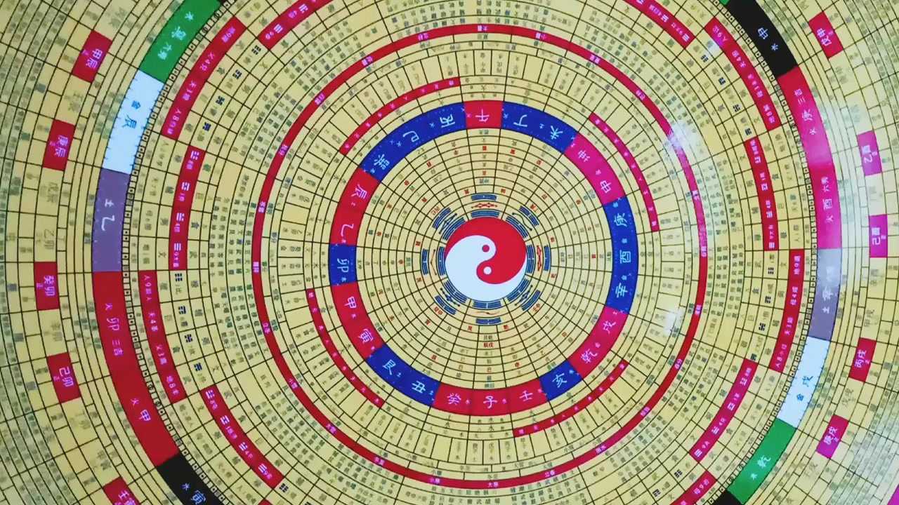 60层中华大罗盘第九节地母九星翻卦