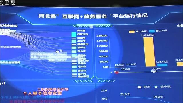 赵一德在河北省政务服务管理办公室调研检查