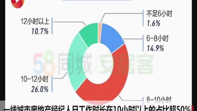 当代卖房小哥图鉴:无固定底薪人群较去年增加、上海小哥最拼