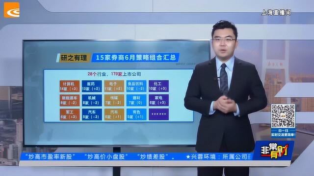 关注券商机构6月的投资组合精选