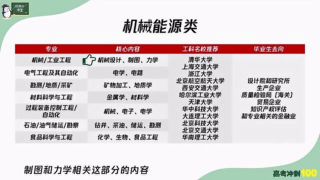 工科机械能源类包含哪些专业呢?分别学习什么内容呢?老师给你总结