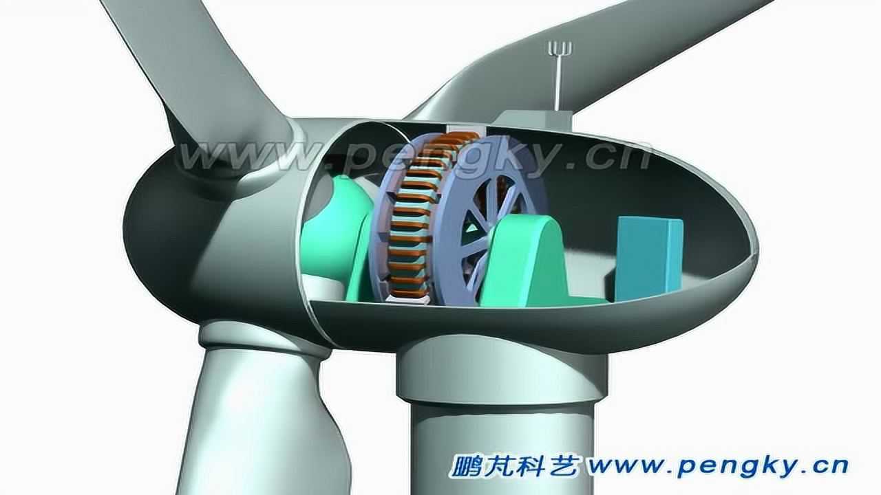 盘式永磁直驱式风力发电机3d动画