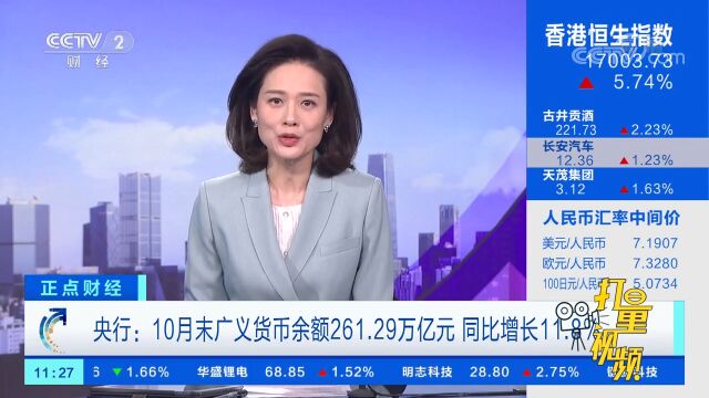 央行:10月末广义货币余额261.29万亿元,同比增长11.8%