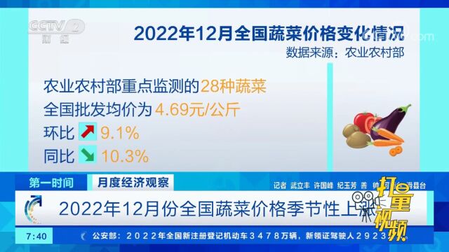 2022年12月份全国蔬菜价格季节性上涨