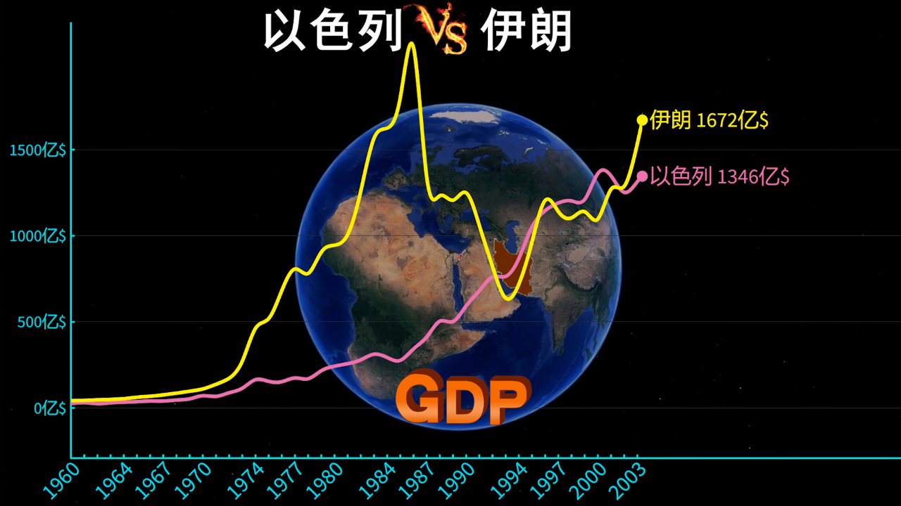 以色列gdp图片