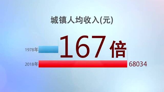 可爱的中国奋进的上海丨节奏“数”上海