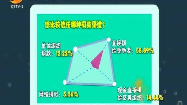 提高慈善工作透明度,守护慈善机构公信力和公众知情权