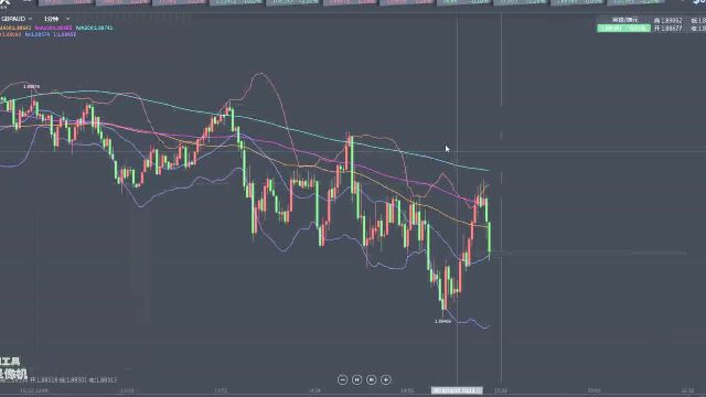 王祎鑫10.22黄金目标1488 抵达后如何进行交易呢