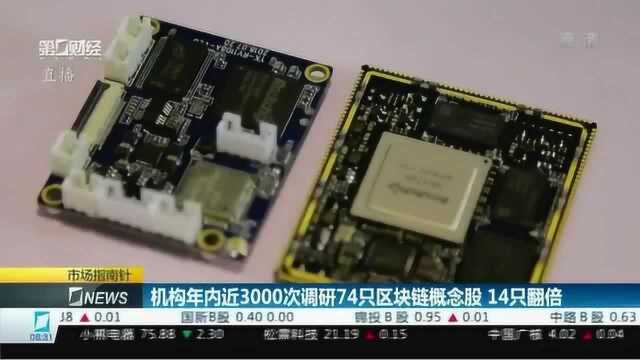 机构年内近3000次调研74只区块链概念股 14只翻倍