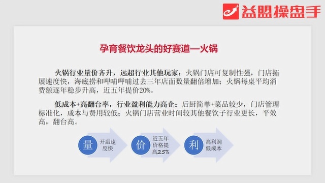 孕育餐饮龙头好赛道 火锅行业投资机会分享!