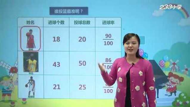 人教版六年级数学上册第六单元第一课:百分数的认识