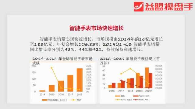 明年有望复制TWS火爆行情!智能手表投资机会分享!