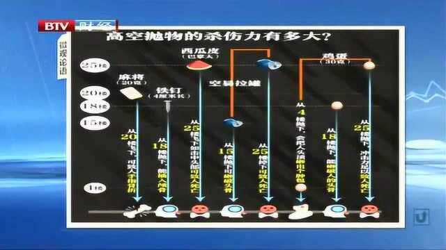 高空坠物 悬在城市上空的痛