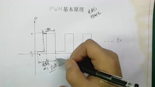 PWM调速原理分析