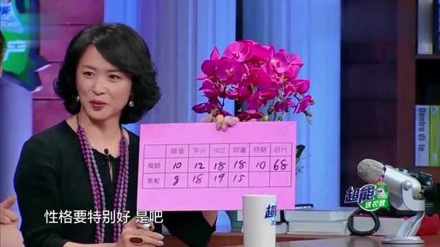 金星又冒金句,婚姻是不能干扶贫的事!