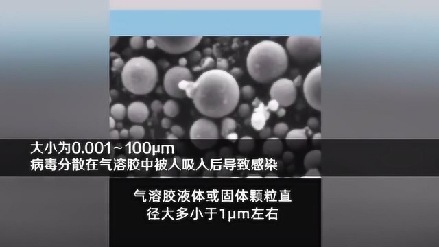 新型冠状病毒可通过气溶胶传播,气溶胶到底是什么?