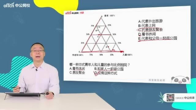 备战省考丨行测解题技巧,快速搞懂图形材料