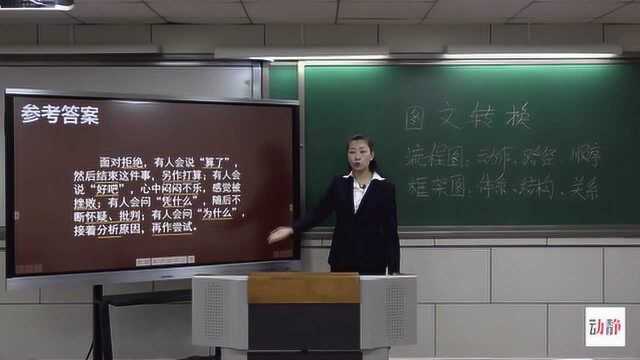 02144高三理科语文高考语用主观题之图文转换(一)