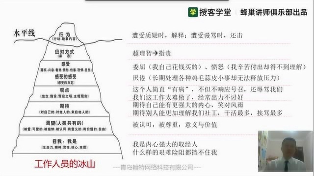 理解万岁—用冰山工具增进对自己和他人的理解