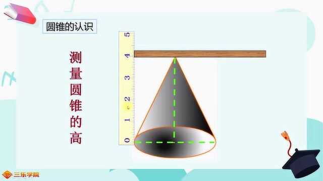 人教版数学小学六年级下册第9课:如何测量圆锥的高呢?长知识了