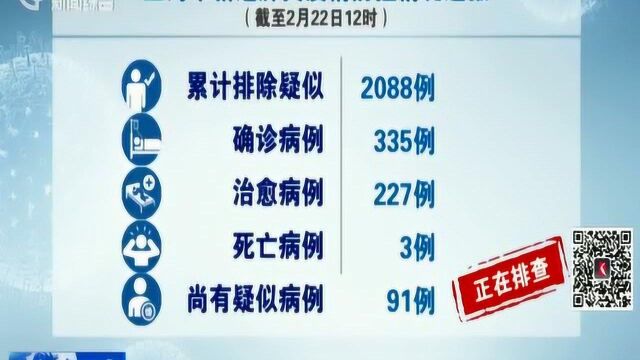 上海市通报新冠肺炎疫情防控最新情况 目前尚有疑似病例91例