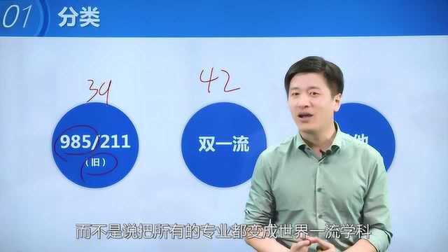 这些大学没评上211/985 ,并不是因为实力不够!