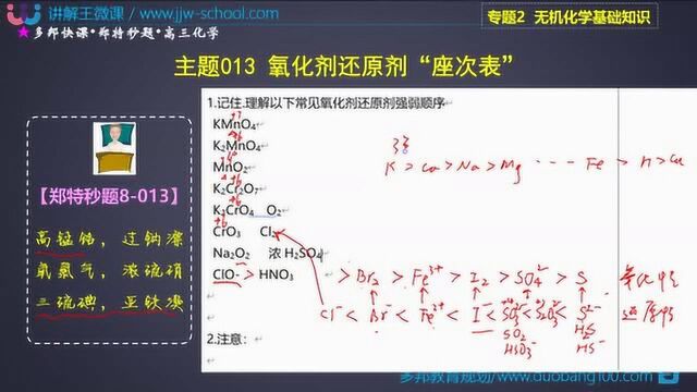 宜昌讲解王 高三专题化学013 常见氧化剂还原剂“座次表”