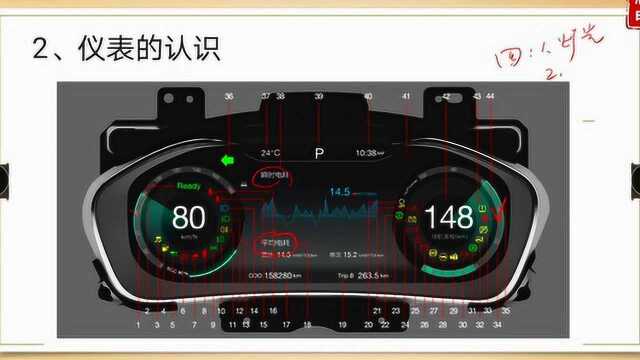 7 你认识新能源汽车仪表盘吗?什么是电动汽车诊断“望闻问切”?