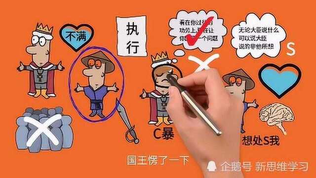 学会转变思维,可以帮你解决很多棘手的问题,从而取得成功.