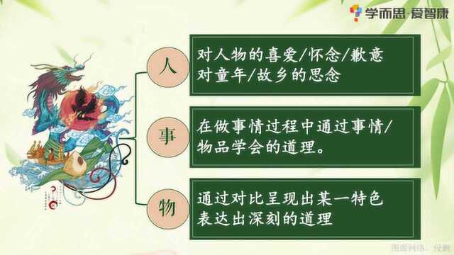 16.学而思ⷧˆ𑦙𚥺𗮐Š粽子的演变,粽子也有这么多种