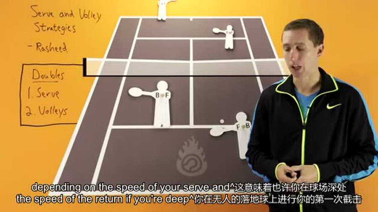 双打发球和截击策略_腾讯视频