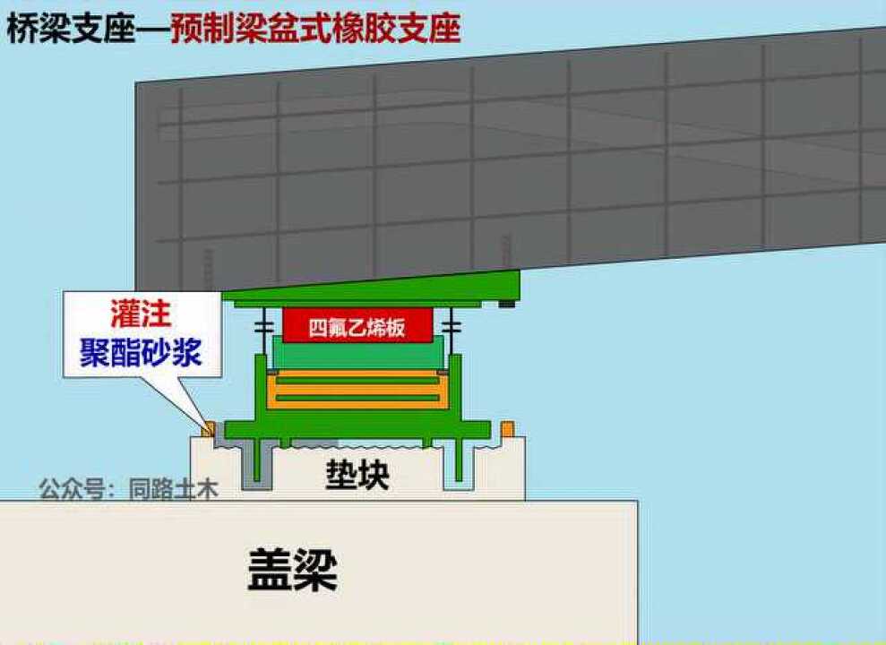 桥梁支座施工动画盆式支座1