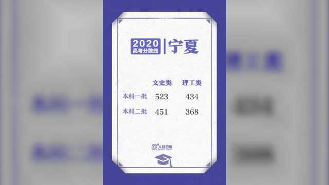 2020高考各省区录取分数线陆续公布