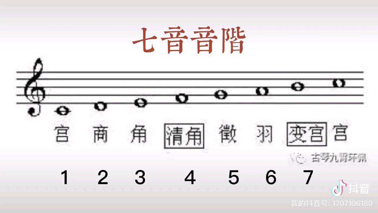 什么是古琴的【五音】?#古琴