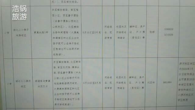 安徽六安市义务教育阶段学区划分有你们小区吗?快看看你们的学区