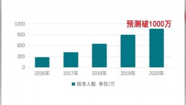 重磅!教育类硕士及以上学历毕业生,可免试认定教师资格