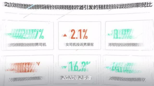 滴滴安全透明度报告:每12分钟受理1起醉酒乘车投诉