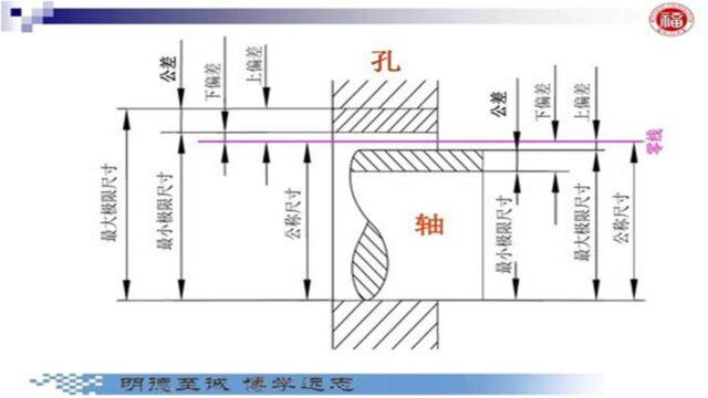 在机械设计中基孔制和基轴制如何理解,在什么情况下使用?