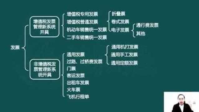 会计人员一定要搞清楚发票的种类有哪些!