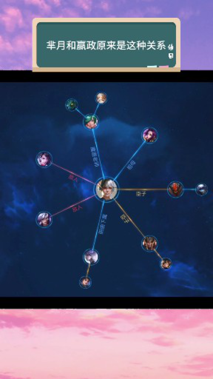 芈月和嬴政原来是这种关系