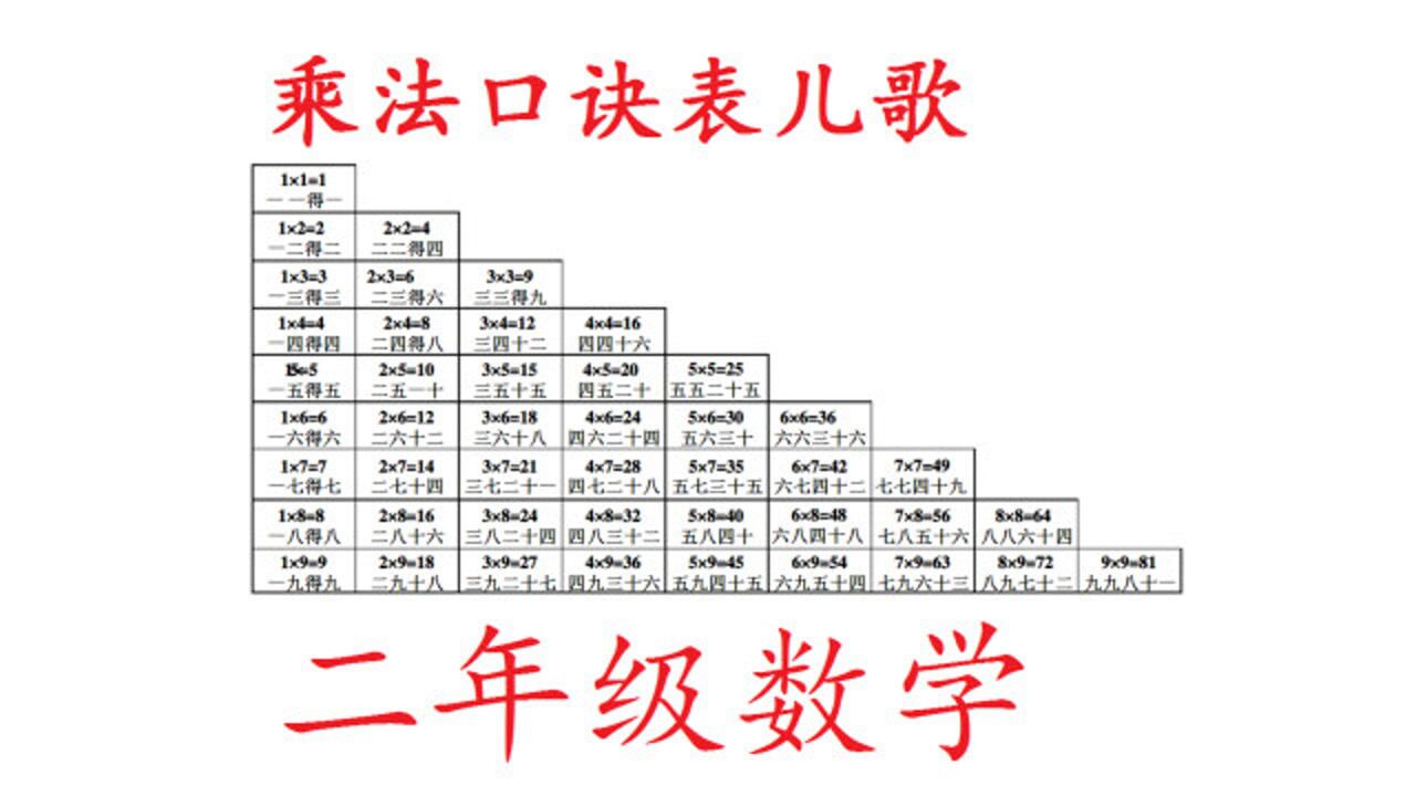 二年级数学乘法口诀表儿歌